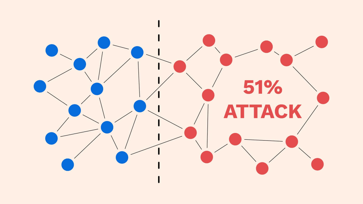 What is a 51 percent attack with LBank